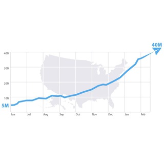 Bar Chart logo